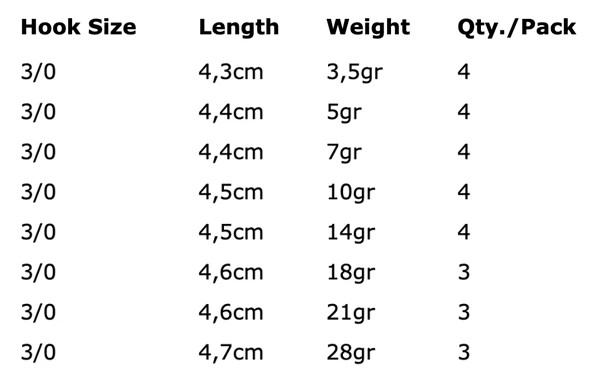 Spro Round Jigheads - Haakmaat 3/0 (5 Reviews) - Afbeelding 3